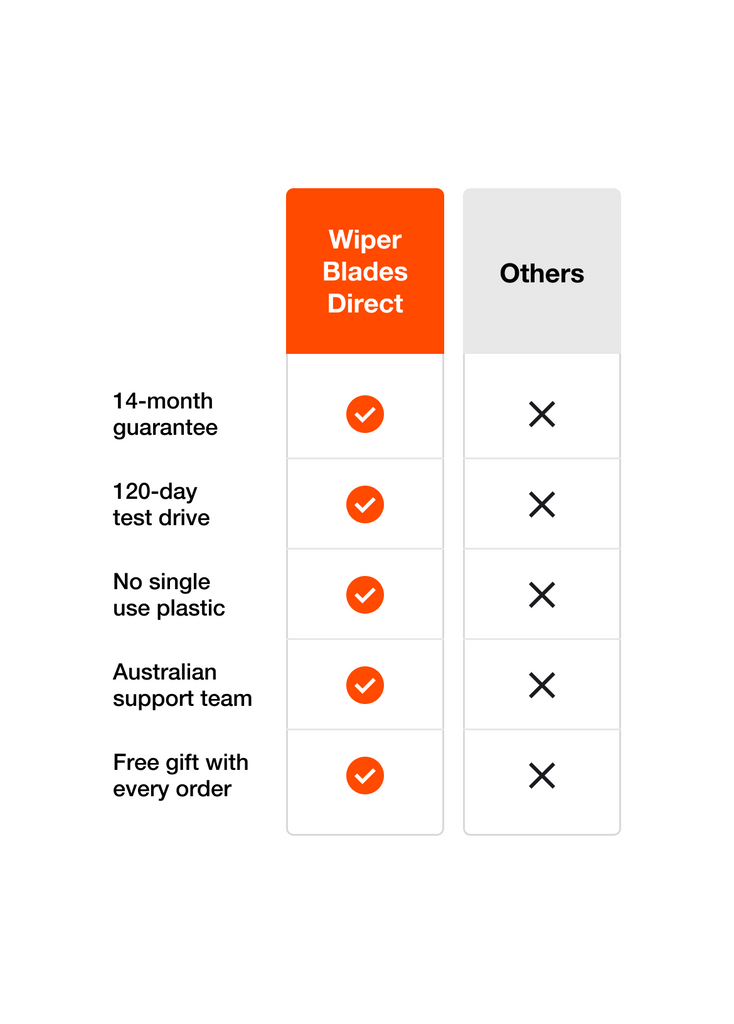 How we compare table