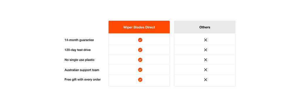 How we compare table